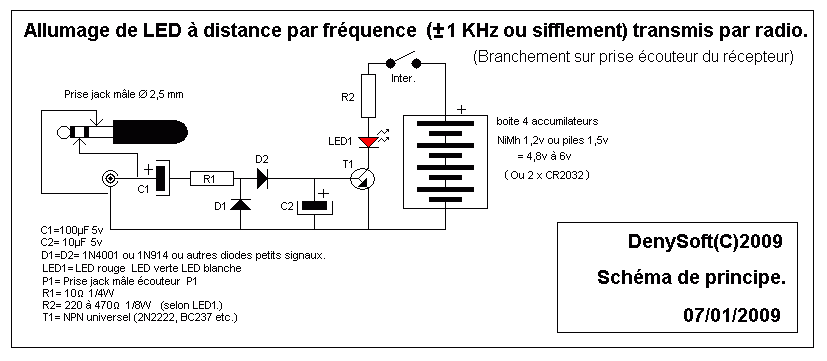 Schma du montage