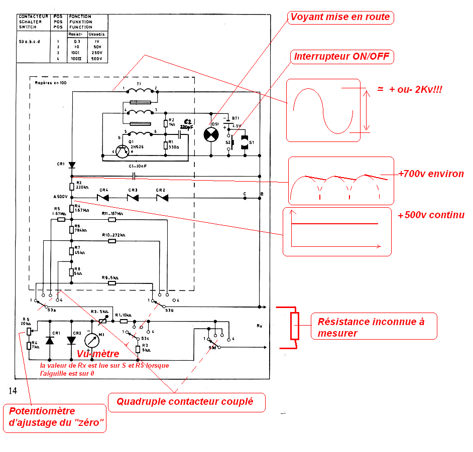 schma du mgohmtre